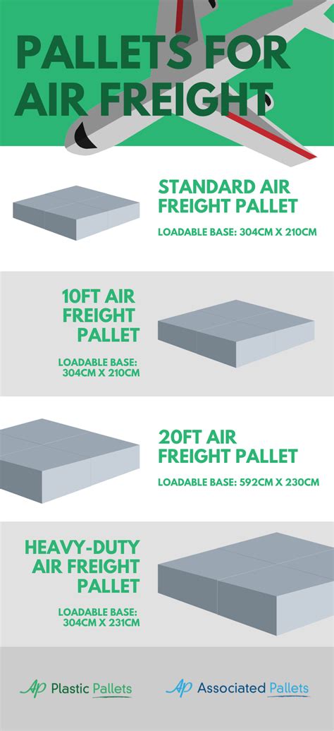 air freight size restrictions.